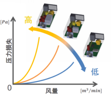 jence散热风扇的系统阻抗知识