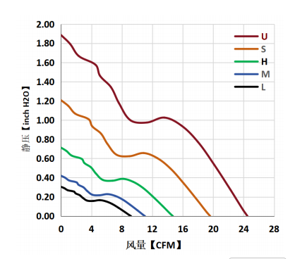 1U 设备用散热风扇，尺寸和性能怎么平衡？03