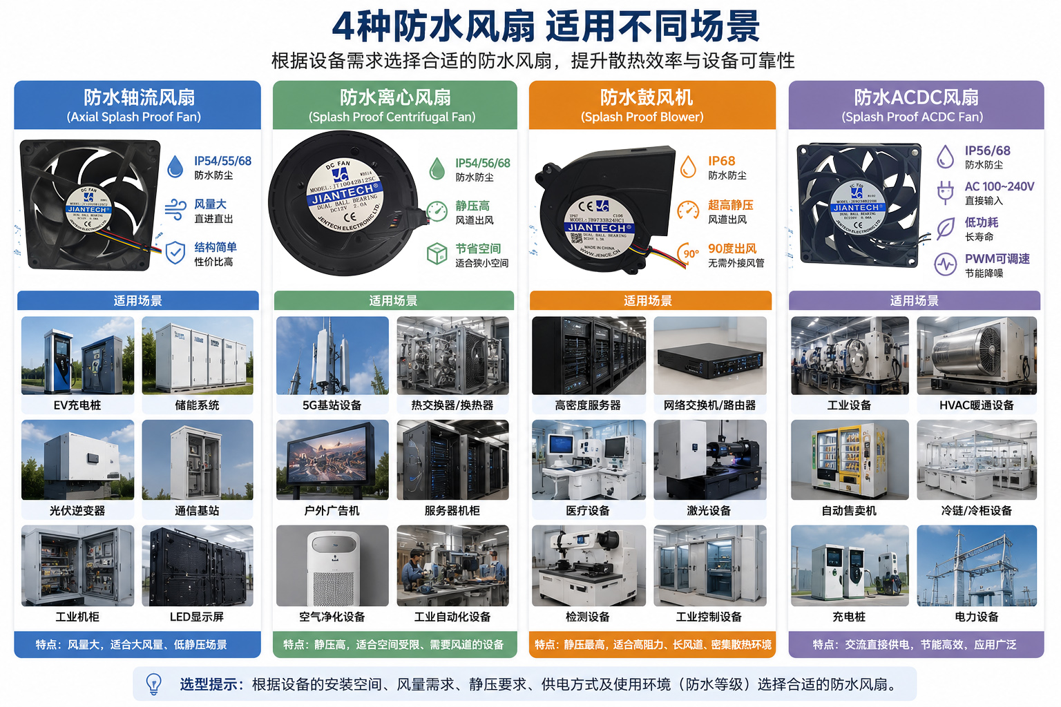 防水散热风扇有哪些类型？轴流风扇、离心风扇、鼓风机与EC风扇全面解析07