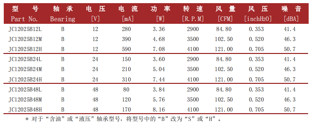 jence健策轴流风扇12025-03系列