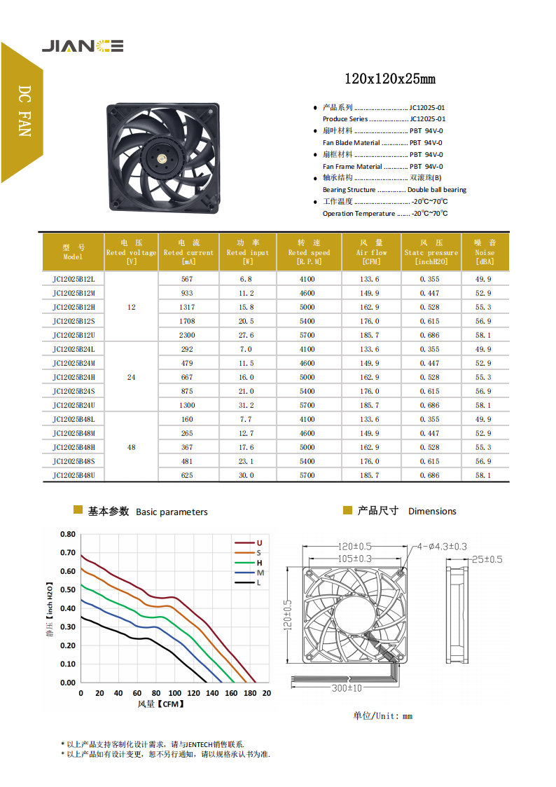 健策 JC12025B12HC1 DC12V 2线/3线/四线 12025轴流散热风扇生产厂家