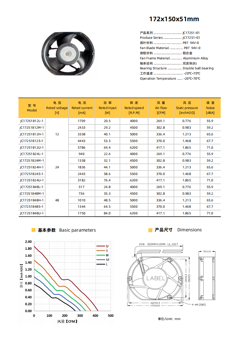 健策JC17251B24S-1 24V超强力轴流风扇 172x150x51mm 极致工业散热风扇