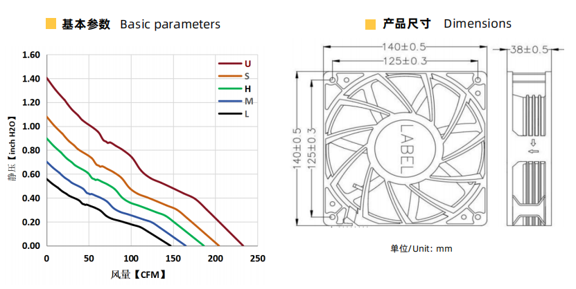 高密度设备散热用什么散热风扇？大尺寸高静压风扇选型指南 – 健策jentech02