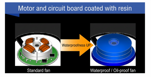 储能电池柜为什么越来越多采用IP68防水散热风扇？深度解析与应用趋势|深圳市健策电子有限公司2