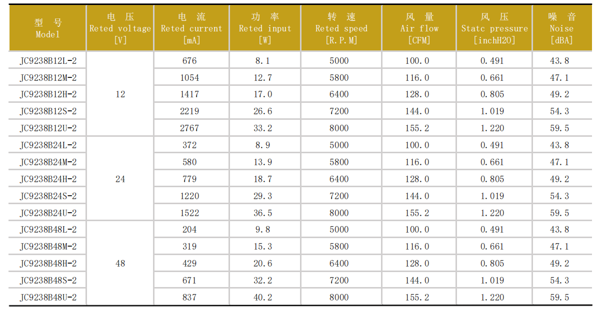新品发布｜JC9238-02 系列静音散热风扇，针对不同环境打造高效散热解决方案02