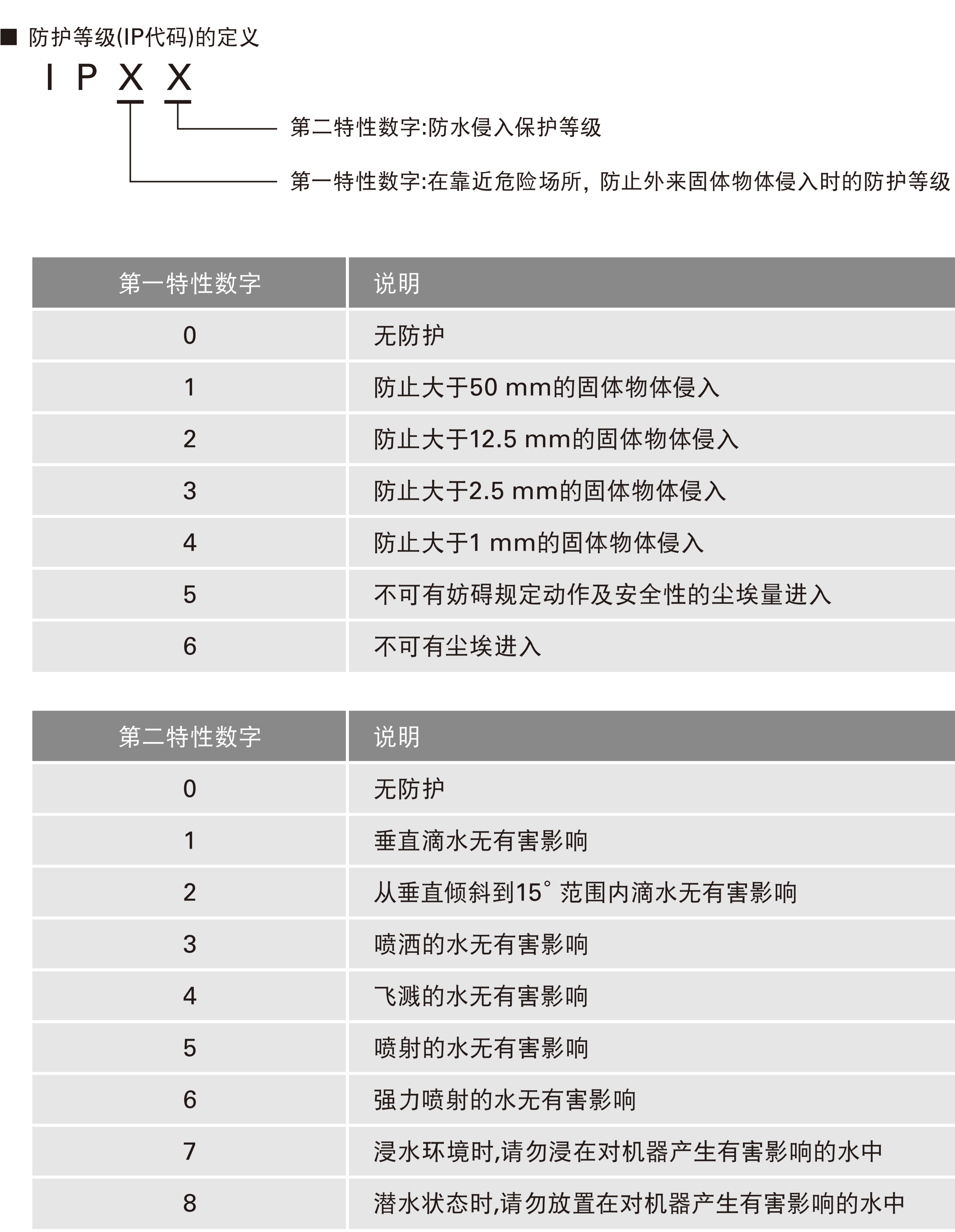 户外数字标牌越来越薄，散热风扇该怎么选？7