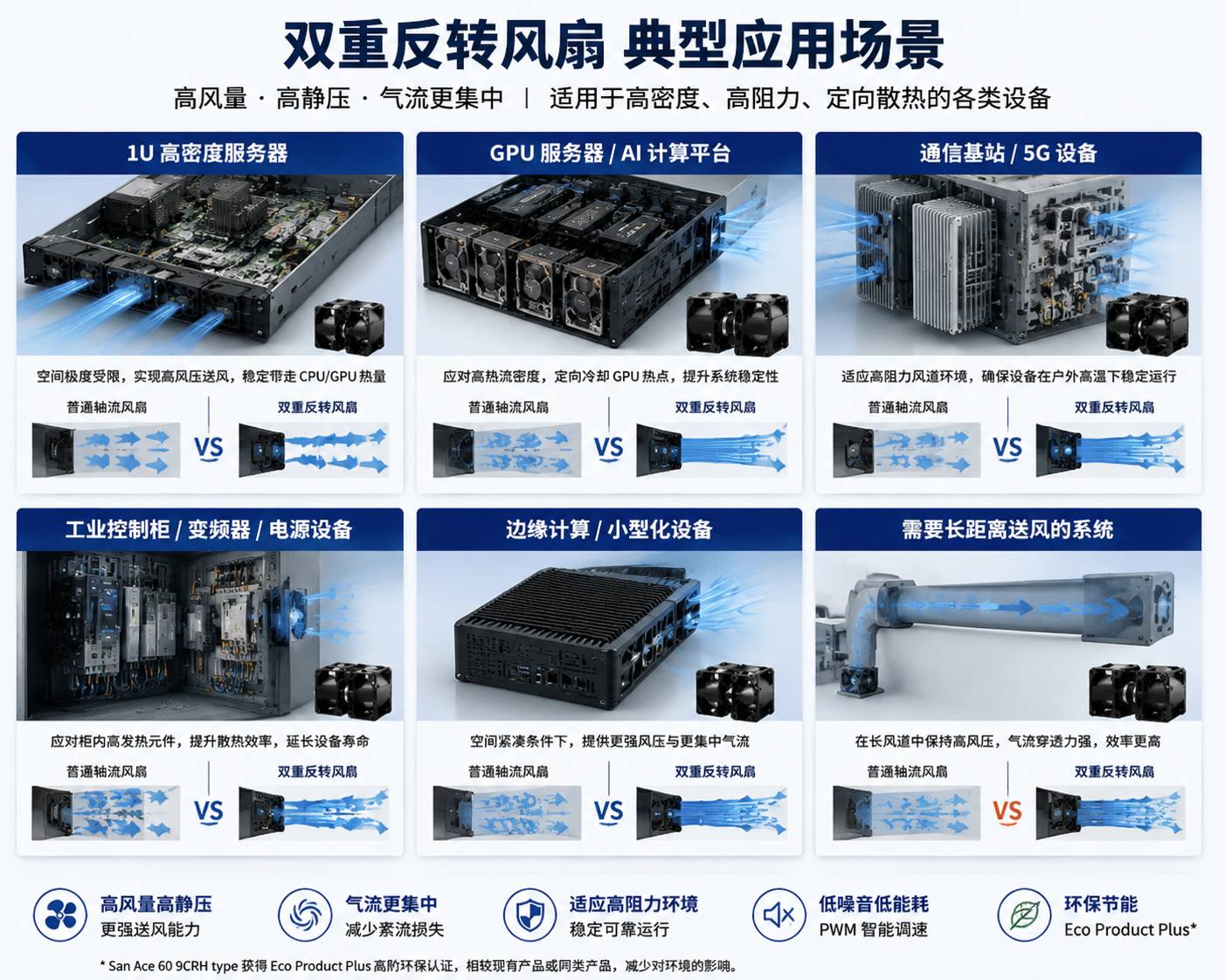 高密度设备散热难题怎么解决？双重反转风扇或许是答案04