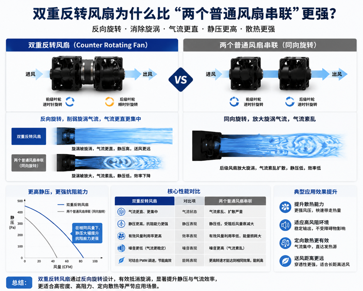 高密度设备散热难题怎么解决？双重反转风扇或许是答案02