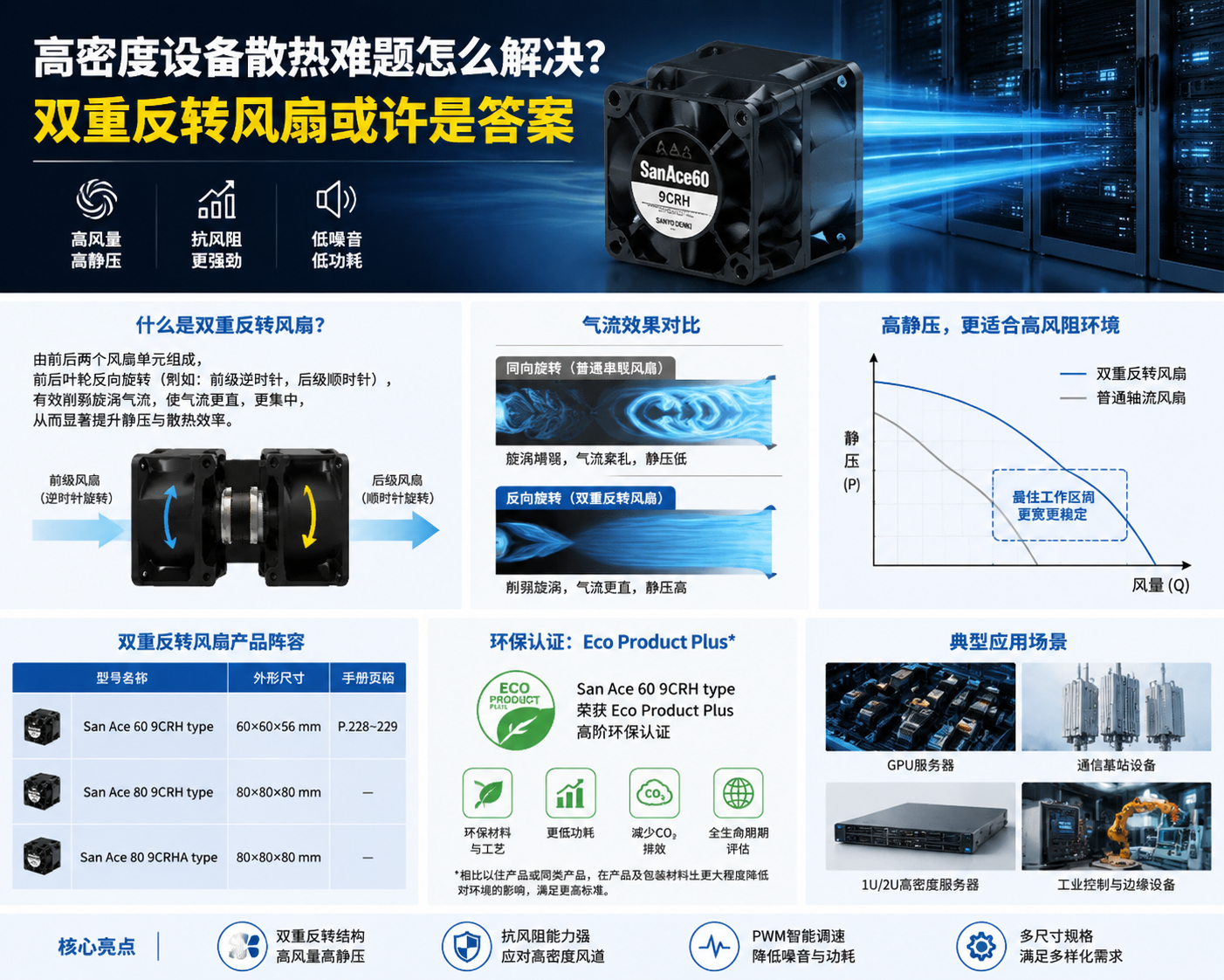 高密度设备散热难题怎么解决？双重反转风扇或许是答案03