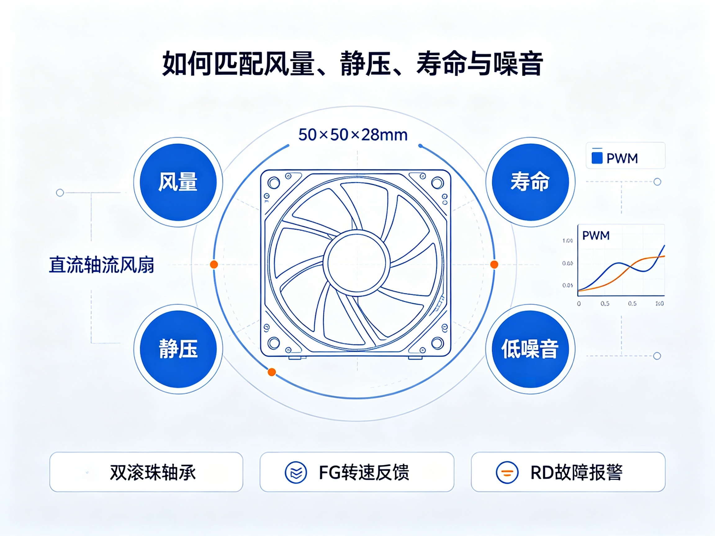 图像诊断仪运行噪音与温升控制：静音、高风量、高寿命如何兼顾？04