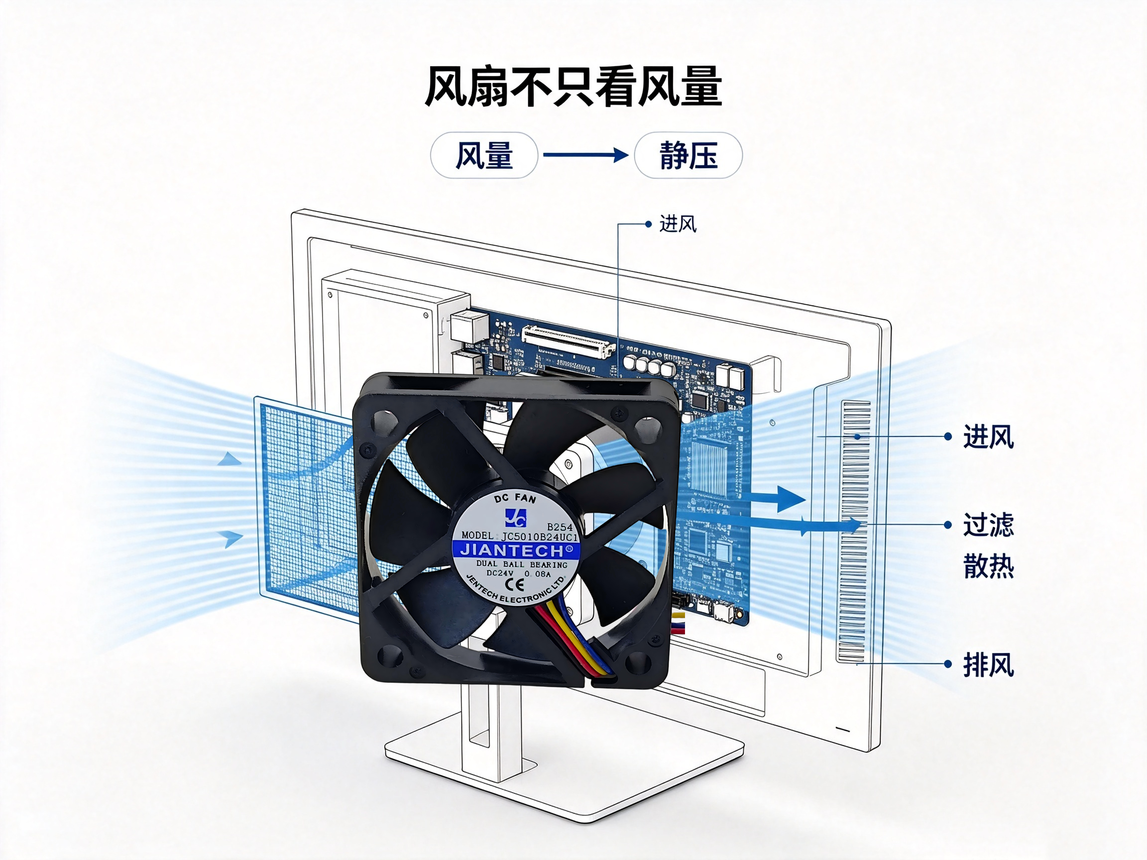 健策JENTECH直流散热风扇：医疗显示器低噪音、高可靠散热方案02