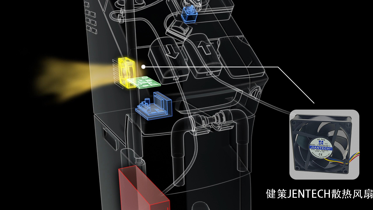 健策JEANTECH DC风扇=电子系统的Dialyzer（透析器）：持续移除内部元件热量，设备才能“活”下去-11