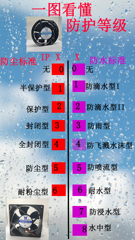 健策电子中标山东电工时代高压储能散热风扇项目|JENTECH储能热管理解决方案-03